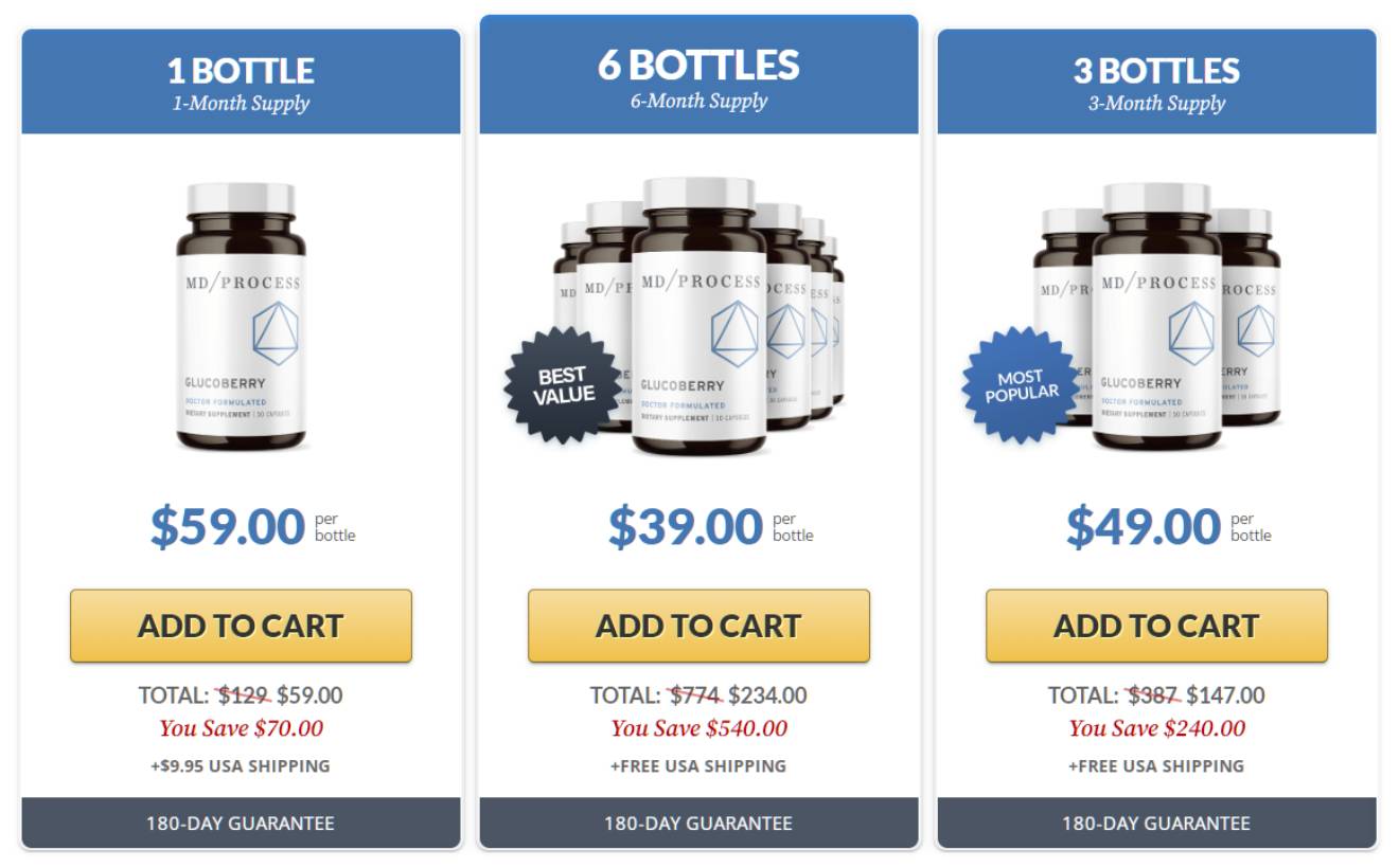 Glucofort-buy